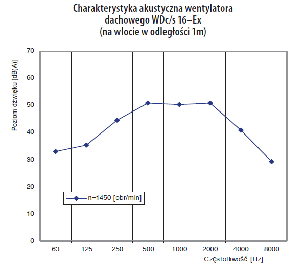 Charakterystyka