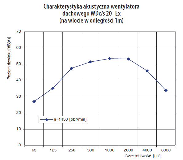 Charakterystyka