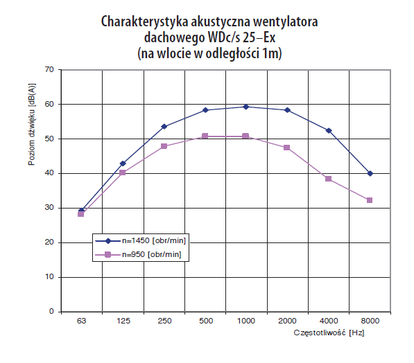 Charakterystyka