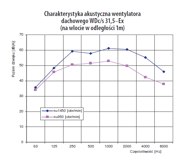 Charakterystyka