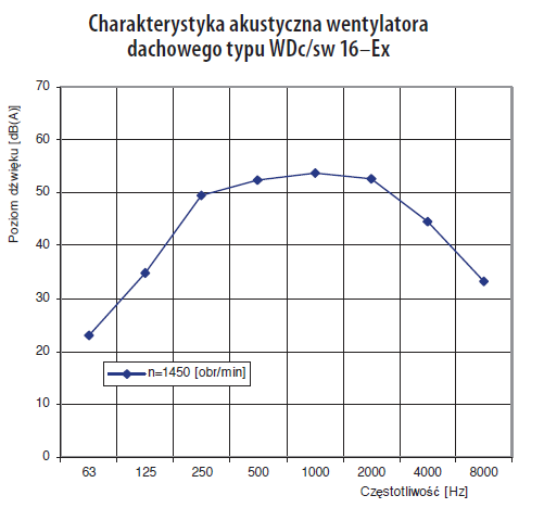 Charakterystyka