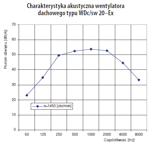 Charakterystyka