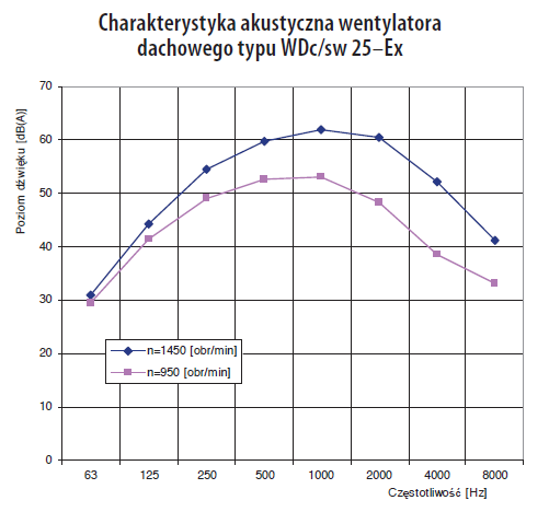 Charakterystyka