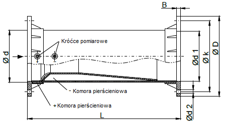 Wymiary