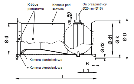 Wymiary