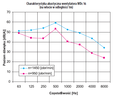 Charakterystyka