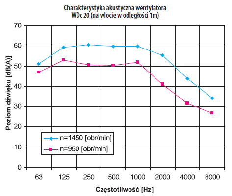 Charakterystyka