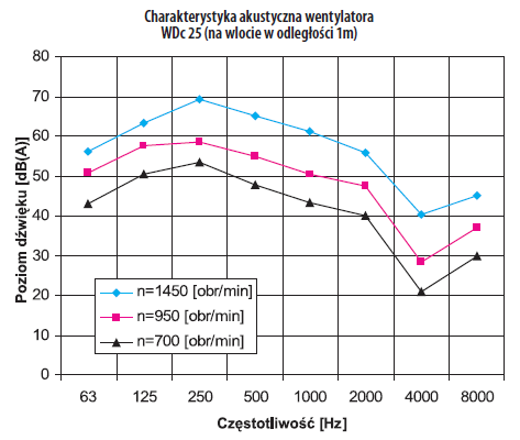 Charakterystyka