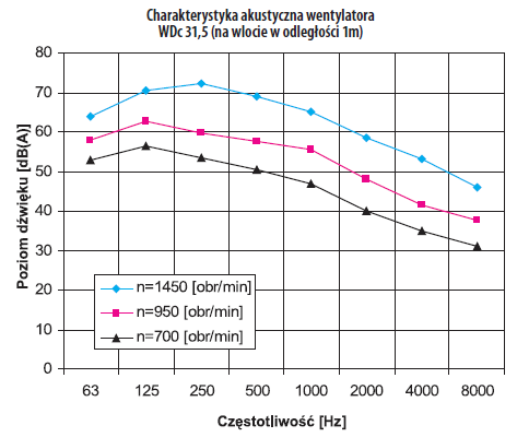 Charakterystyka