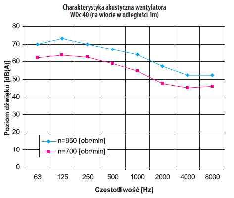 Charakterystyka