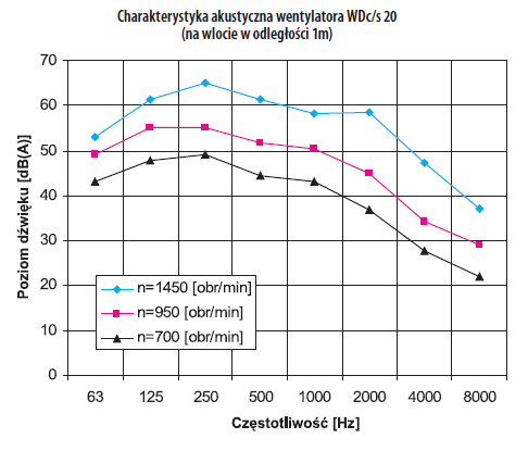 Charakterystyka