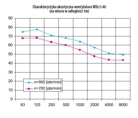 Charakterystyka