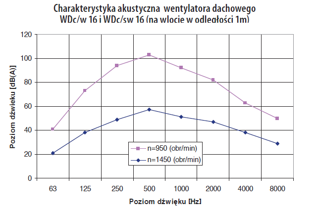 Charakterystyka