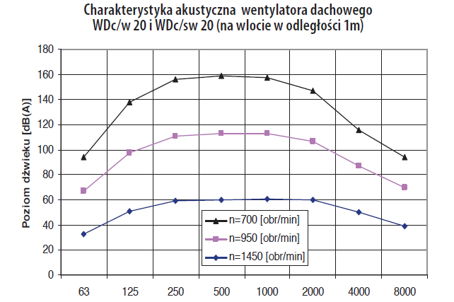 Charakterystyka