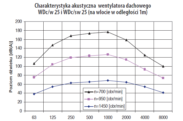 Charakterystyka