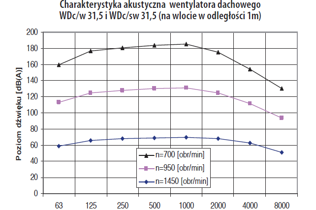 Charakterystyka